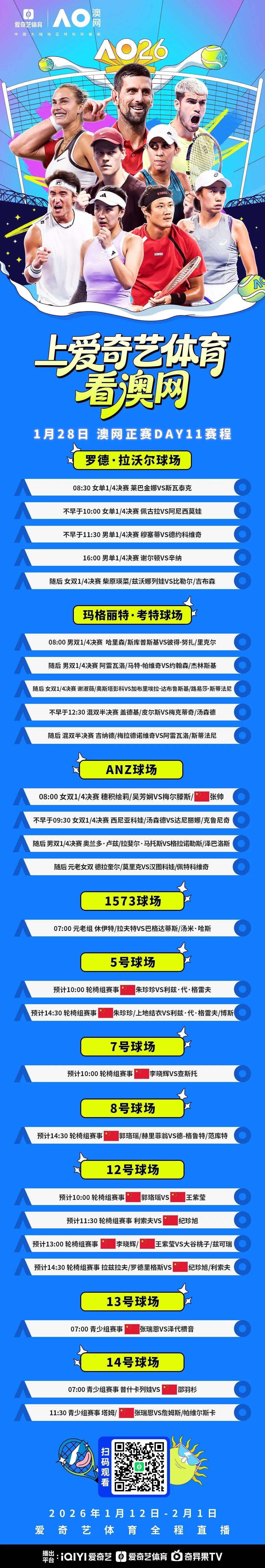 B体育下载-澳网1/4决赛：德约vs穆塞蒂冲费天王纪录 张帅组合冲击女双4强